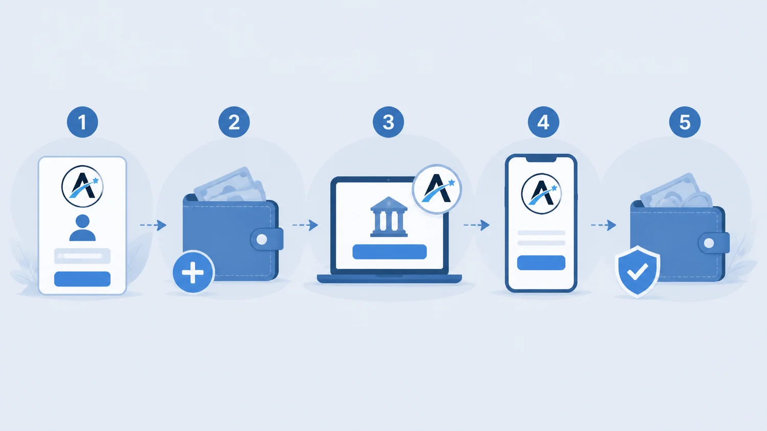 AstroPay Einzahlung